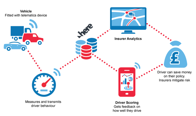 2021-05-04-assurance-a-l-usage