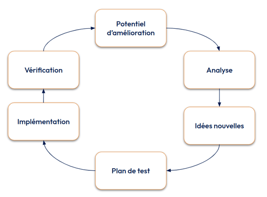 6_steps_kaizen