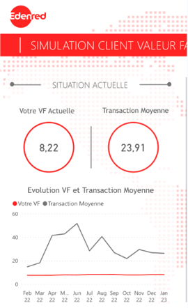 Dashboard-Edenred