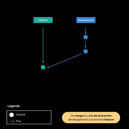 Image article Git VTB  (14)