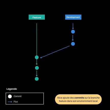 Image article Git VTB  (8) (1)