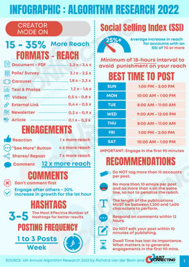 Infographie algorithme LinkedIn