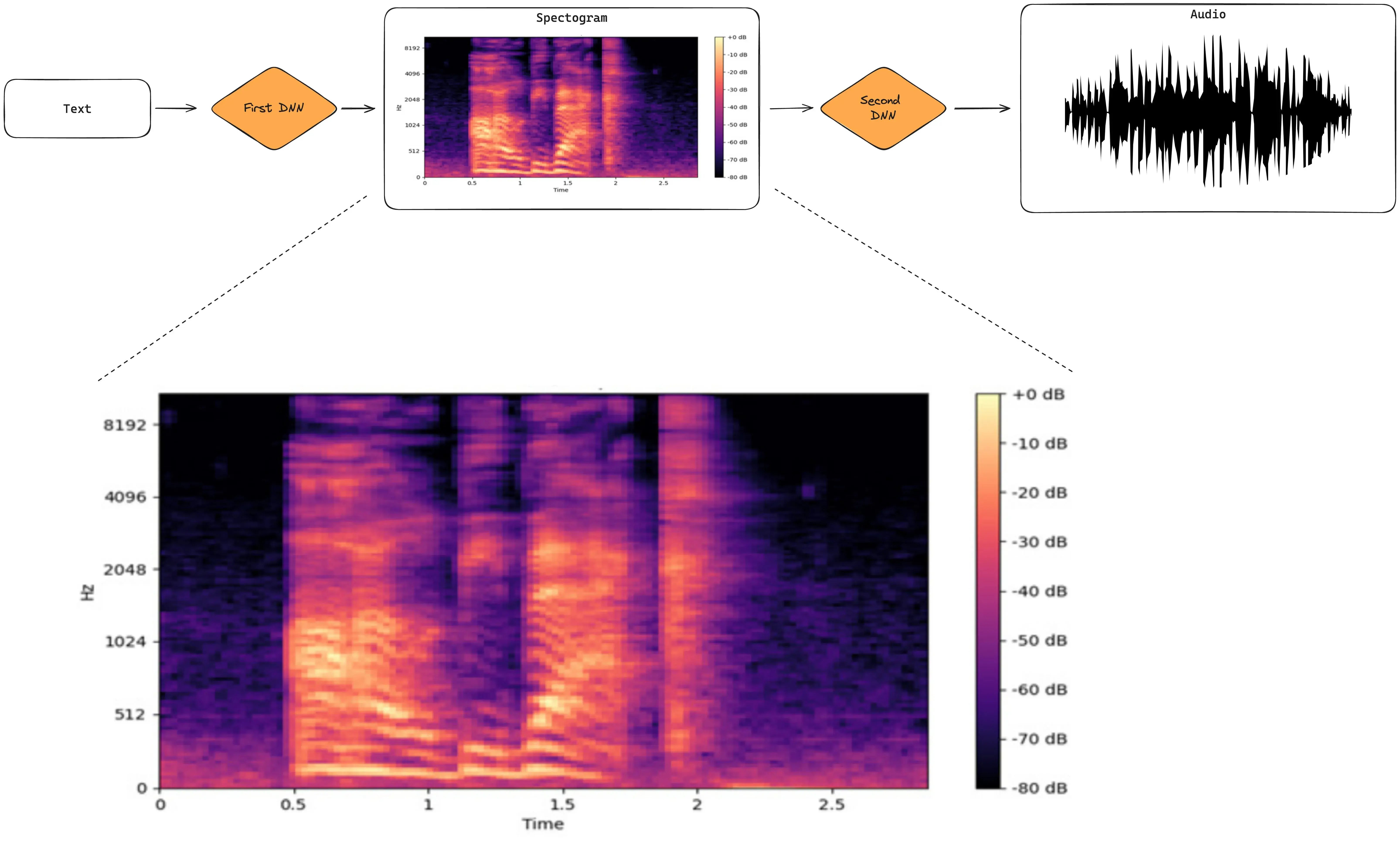 neural-network