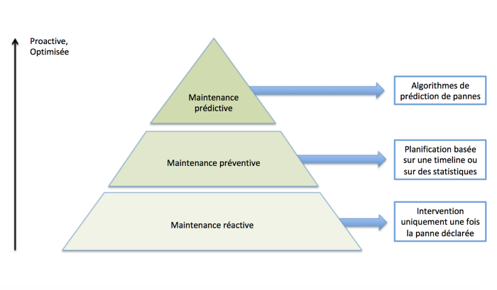 types_de_maintenance (1)